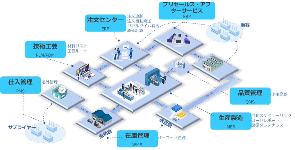 富佳科技は多くの企業(yè)が「青島中小企業(yè)デジタル化都市試點(diǎn)」の評価を支援した
